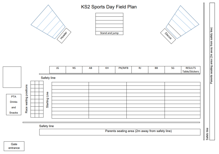 Field plan for KS2 sports day
